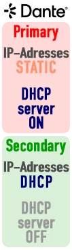 dante_priStatServ_secDhcpNoServ